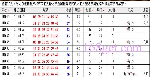 今彩539預測