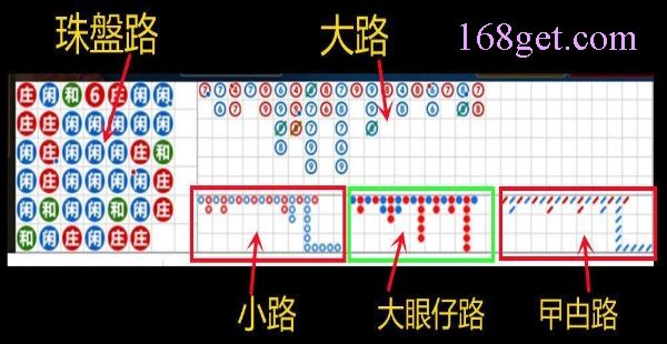 百家樂勝率