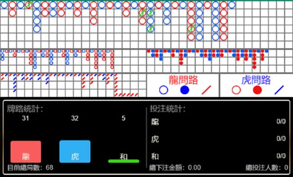 最強龍虎算牌APP技巧大公開！高達90.7%勝率這樣做！